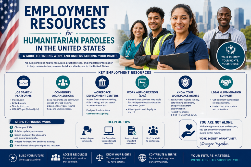 Employment Resources for Humanitarian Parolees in the United States: A Guide to Finding Work and Understanding Your Rights